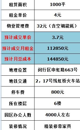 光寶科技大廈 虹橋商務核心區的整層精裝辦公之選