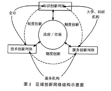 臺灣新竹與內湖科技園區發展模式比較研究及經驗借鑒——基于區域創新網絡視角的科技中介服務