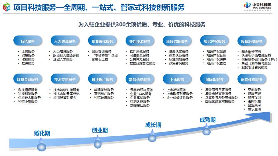 中關(guān)村社區(qū)數(shù)字產(chǎn)業(yè)創(chuàng)新中心嶄新亮相一站式管家式服務(wù)為科技企業(yè)發(fā)展