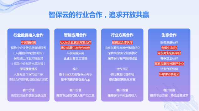 智保云與生態(tài)伙伴發(fā)布全牌照、全險(xiǎn)種、全場景保險(xiǎn)中介信息化整體解決方案